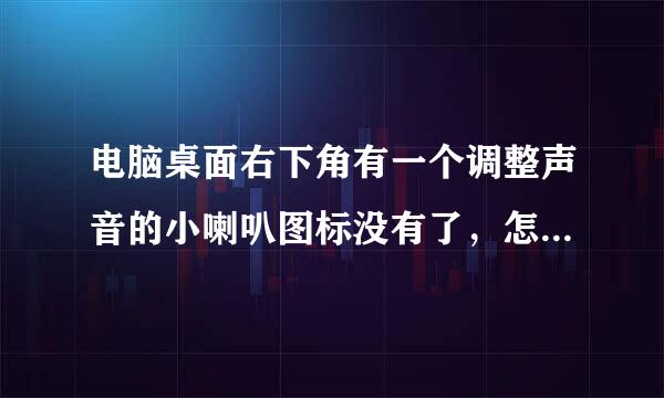 电脑桌面右下角有一个调整声音的小喇叭图标没有了，怎么能调出来，谢谢。