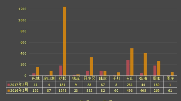 环比增速是什么？