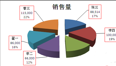 Ex来自cel饼状图的做法