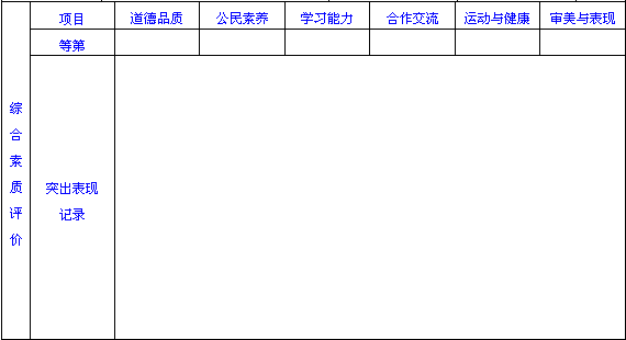海南省普通高中素质评价系统忘记密码怎么办