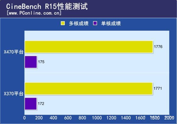 2600X配什么主板？
