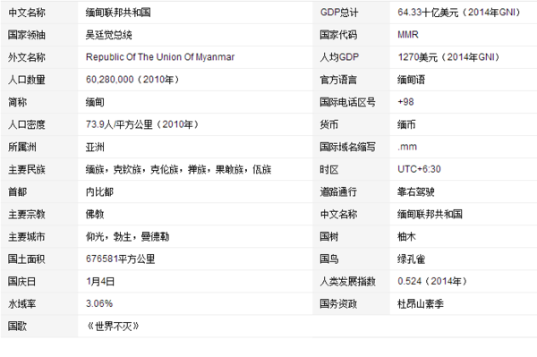 中国人去缅甸来自需要签证吗