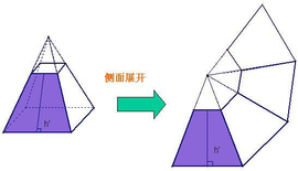 梯形台、四棱锥、四棱台的体积怎么计算？