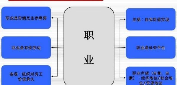 个人发展目标怎么写