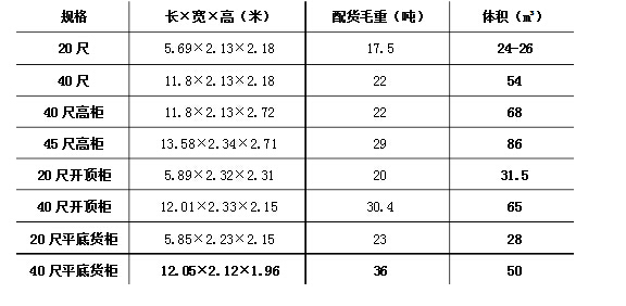 国际标准集装箱的尺寸
