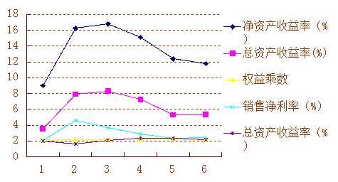 总资产收益率的计算公式