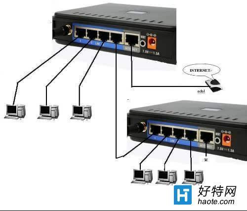 路由器和交换器啥区别？你知道吗伟跟电是希万阶势药