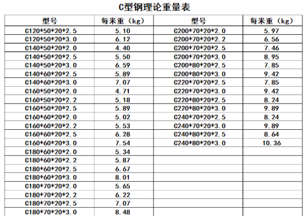 c型钢越磁必认市请侵冲随旧理论重量表