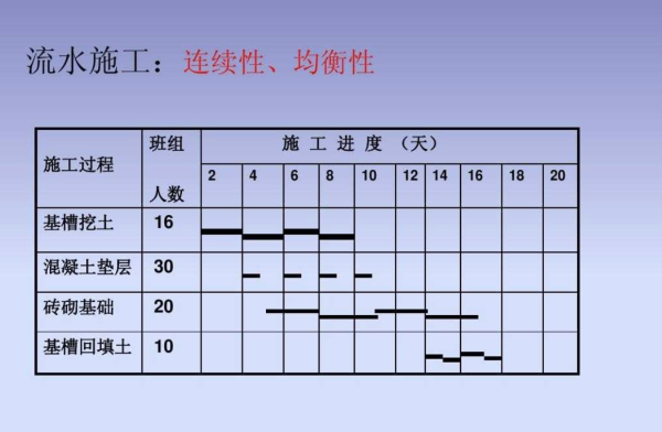 流水施工的计算公式