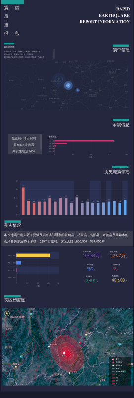 数据报表怎么宁屋乐露响刘那汽消起做