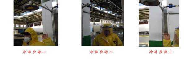 洗眼器、喷淋一体的使用方法并图解