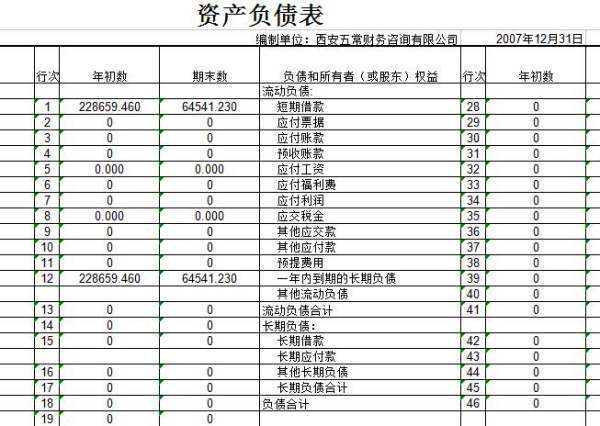 资产来自负债表里面哪些是固定资产原值和净值