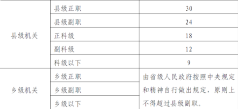 乡镇街道干来自部办公用房面积的标准是多少