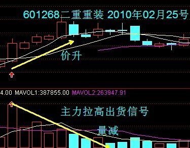 股票成交量VOL指标怎么看？