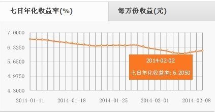 七日年化套识乎企倍程秋滑乐问收益率与万分收益怎么折算