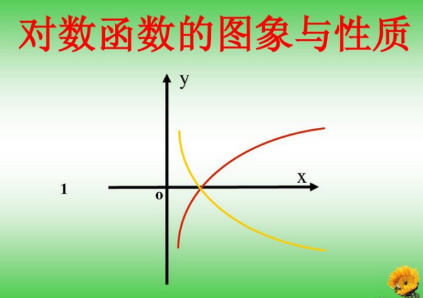数学中对数ln是什么