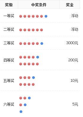 福利彩票彩票50般出利么我乎0万中奖的机率有多少