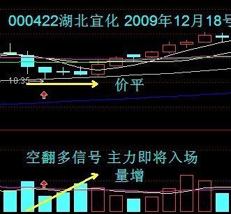 股票成交量VOL指标怎么看？