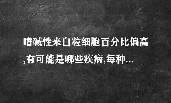 嗜碱性来自粒细胞百分比偏高,有可能是哪些疾病,每种疾病的其它症状是什么.谁能总结一下?