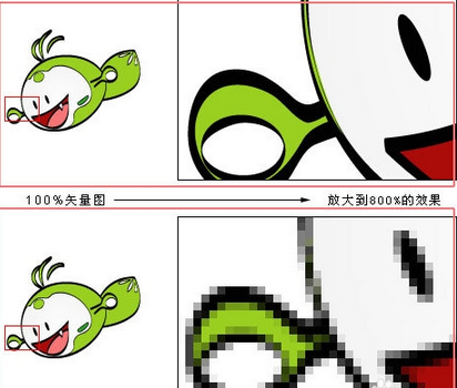 矢量图与位图有何区别？