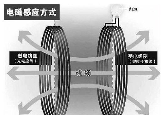 如何妒使用手机无线充电