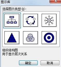 word2003组织结构图怎么做来自