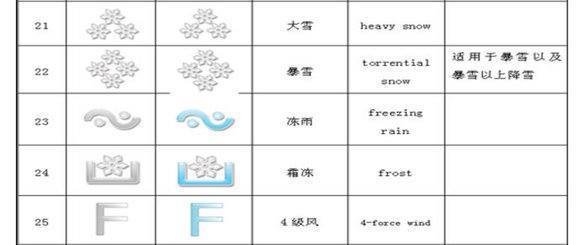 冻雨的符号是什么？