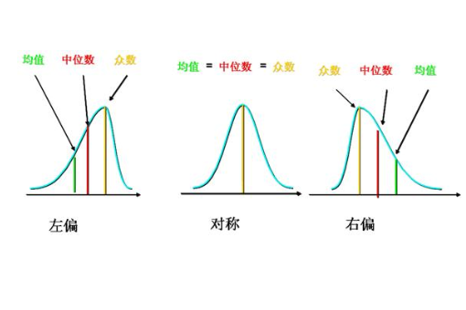 众数、中位数、平均数的计算方法