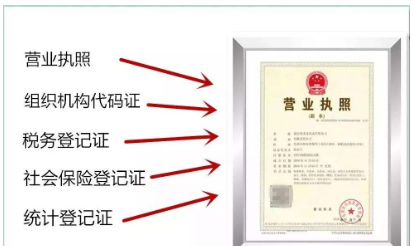 工商注来自册号是什么？和营业周持当生执照上的一样么？