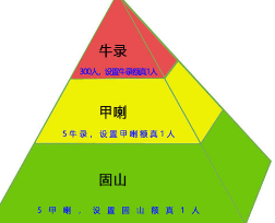 清朝时候八旗制度是什么意思