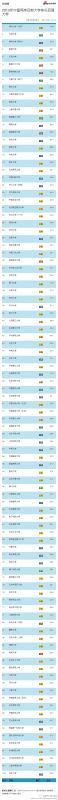 台湾中原大学与武汉大学比较