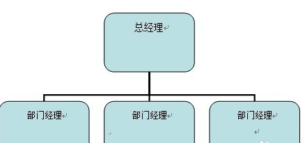 word2003组织结构图怎么做来自