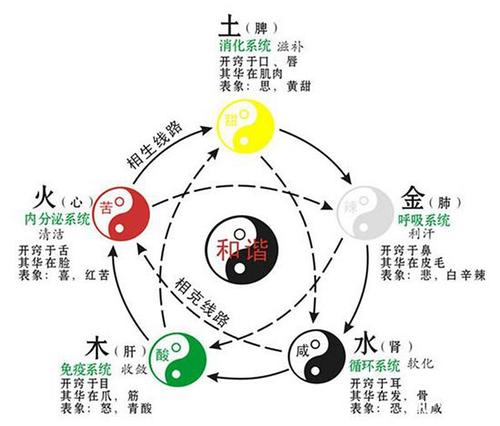 五行属火来自的行业