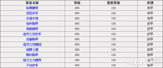 《魔兽世界》戈字滑层势尔隆德BOSS掉落介绍