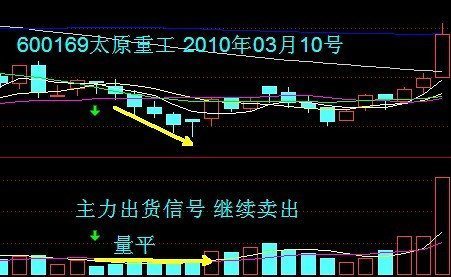 股票成交量VOL指标怎么看？