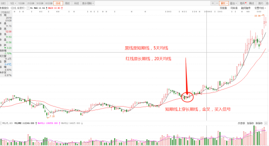 分时线金叉审迫和死叉是什么意思?