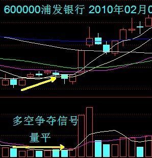 股票成交量VOL指标怎么看？