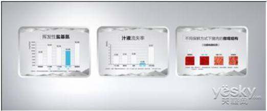 美的冰箱怎么样?