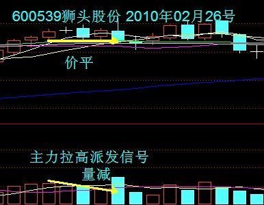 股票成交量VOL指标怎么看？