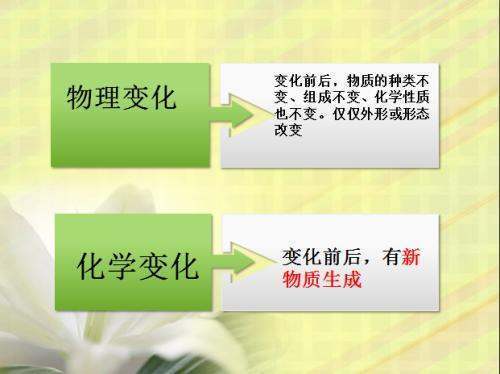 唐诗“蜡炬成灰泪始干”所描述的变化是（  ）A．只有物理变化B．只有化学变化C．既有物理变化又有化学