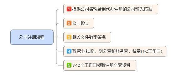 公司的注册资金多少有什么区别