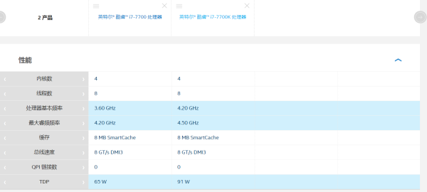 i7 7700和i7 7700k的区别