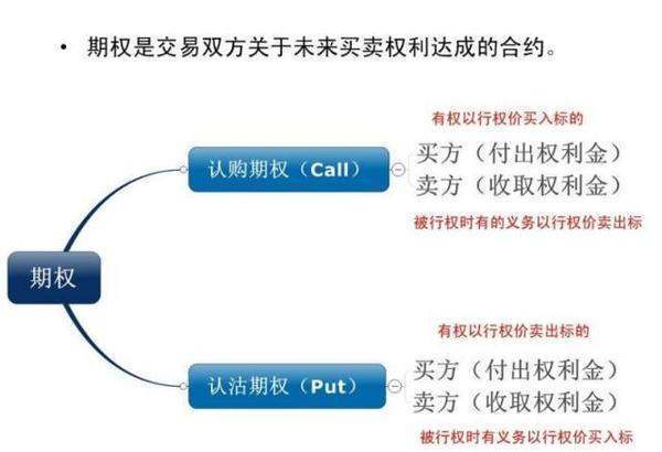 上来自证50ETF期权是什么？