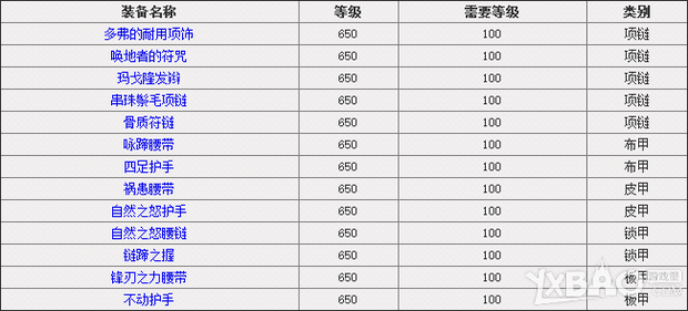 《魔兽世界》戈字滑层势尔隆德BOSS掉落介绍