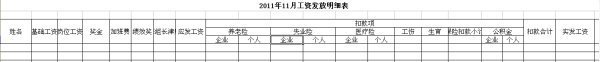 你们公司办理社保年检的时候，工资表是怎么做的?