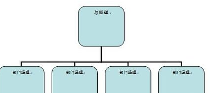 word2003组织结构图怎么做来自