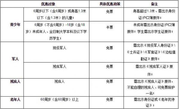 成都动物园门票多少