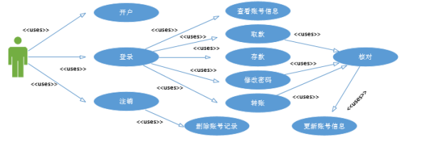 面向对象编程是什么意思