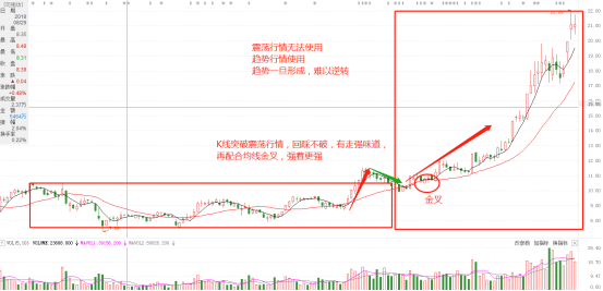 分时线金叉审迫和死叉是什么意思?
