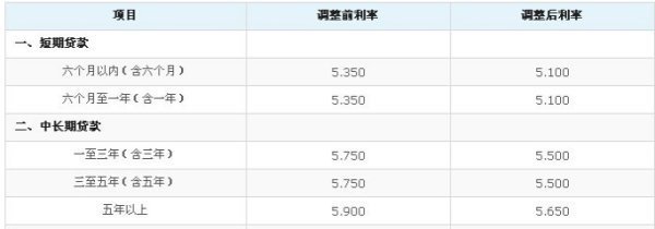 兴业银行2016年房贷利率是多少